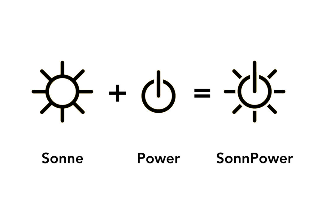 Die Sonne plus das Zeichen für Power ergeben zusammen ein Logo